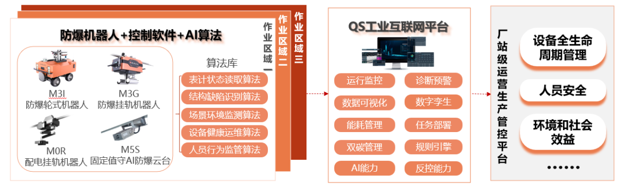 巡檢機器人后臺