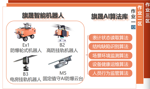 工業(yè)場景巡檢運維系統(tǒng)
