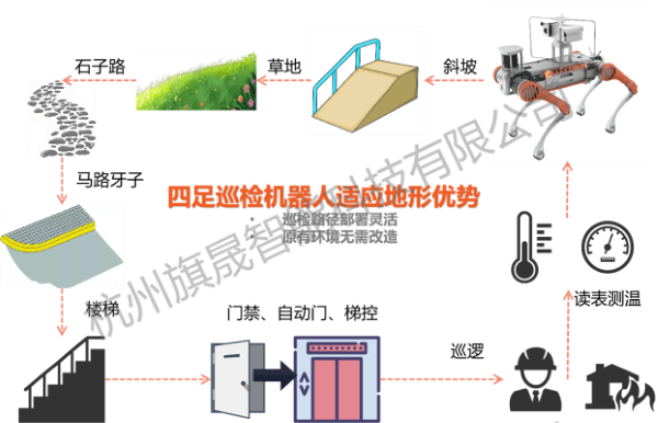 四足狗地形優(yōu)勢(shì)(1).png
